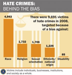 hate_crimes2